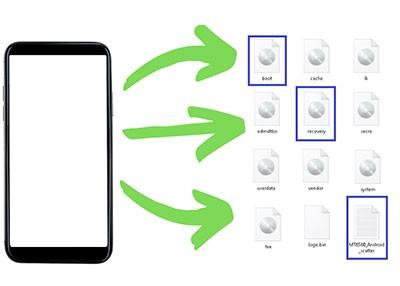Cómo sacar la rom de un teléfono móvil